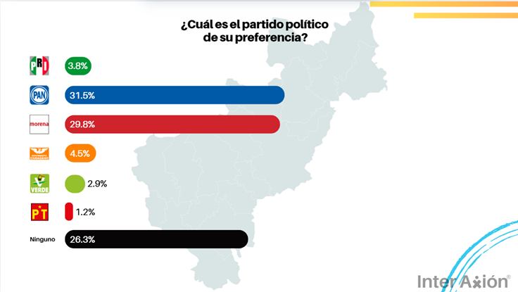 Querétaro 2027