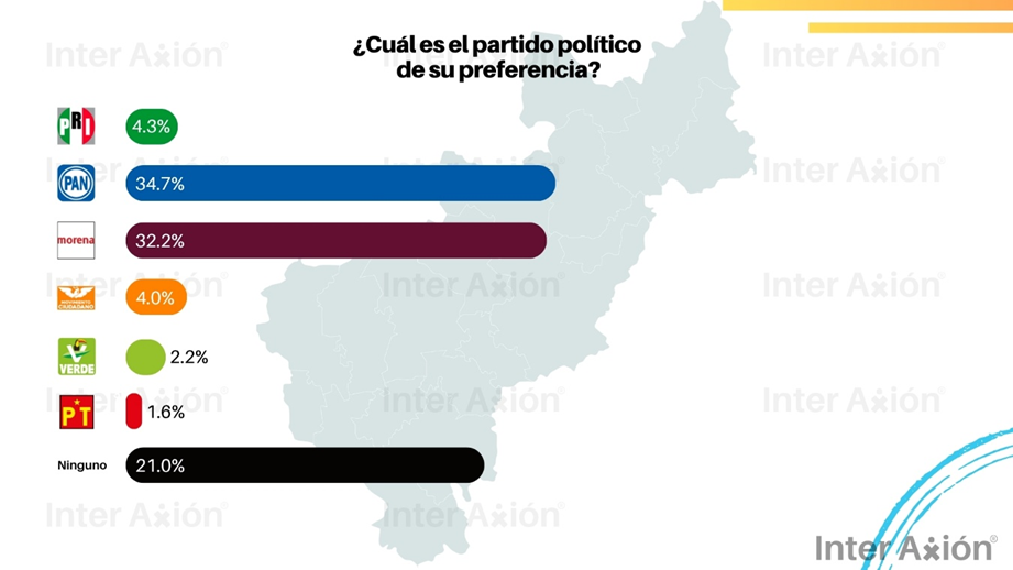 partidos
