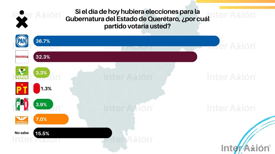 partidos